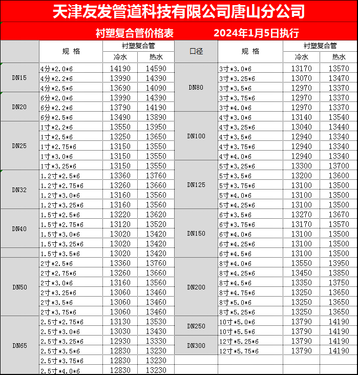 正金元品牌襯塑復(fù)合管價格表 執(zhí)行日期2024年1月5日