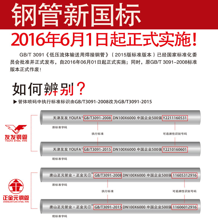 GB/T3091-2015新國(guó)標(biāo)重要條款內(nèi)容解讀